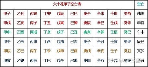 奇門遁甲 空亡|奇门遁甲干货20｜奇门遁甲四害之空亡含义详